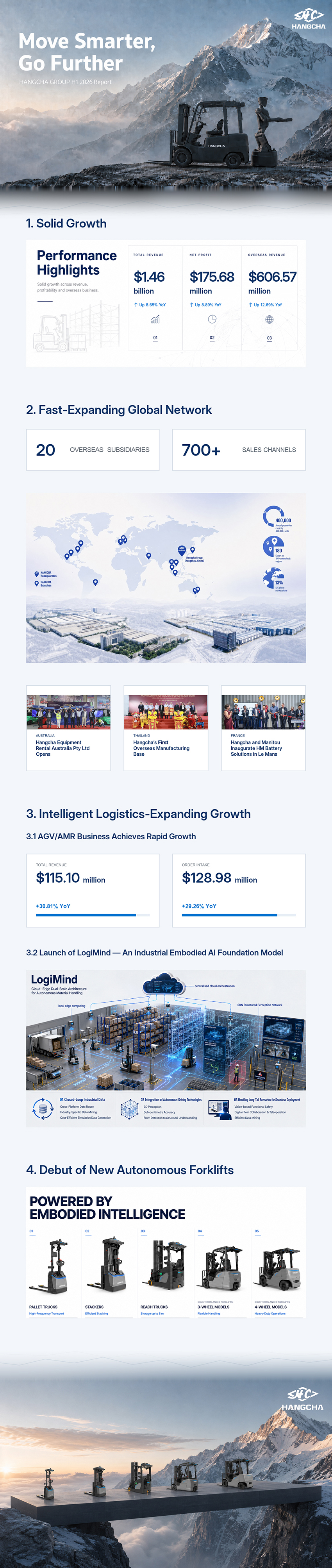 Move Smarter, Go Further-Hangcha Group H1 2026 Report